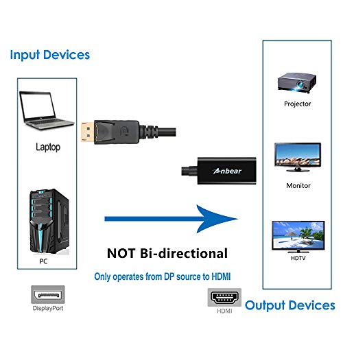 DisplayPort to HDMI Adapter: Anbear Premium 10-Pack – Close-up Detail