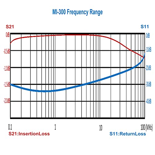EverStar MI-300DG: LAN Signal Noise Filter – In Use