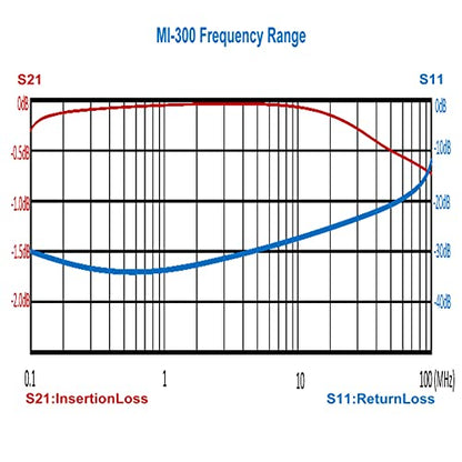 EverStar MI-300DG: LAN Signal Noise Filter – In Use