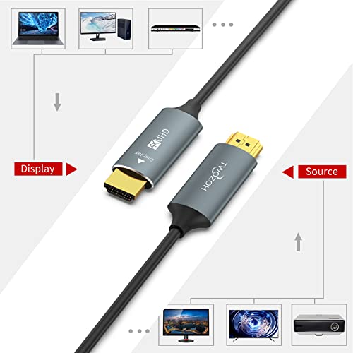 Fiber Cable: Twozoh 4K Fiber Optic HDMI Cable 50FT – Packaging