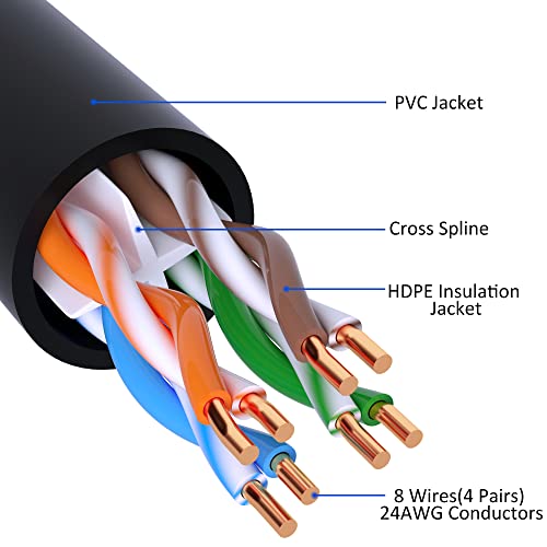 Cat 6 Ethernet Cable: 75ft Long High-Speed Internet Cable – Side View