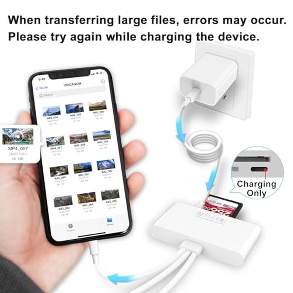 Reader Memory: 5-in-1 Memory Card Reader USB OTG Adapter – Close-up Detail