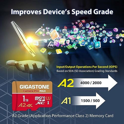 5 Years Data Recovery: GIGASTONE 1TB Micro SD Card 4K – Packaging