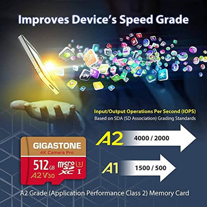 Micro SD Card: GIGASTONE 512GB 5 Years Data Recovery 4K – Packaging