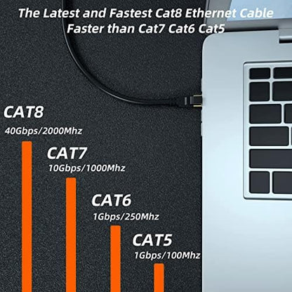 Cat 8 Ethernet Cable: 200FT High-Speed Heavy-Duty 26AWG – Side View