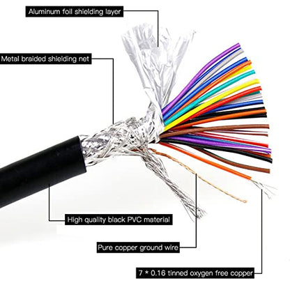 Cable Jienk: Jienk 6.56Ft 24AWG DB25 Male RS232 25Pin – Close-up Detail