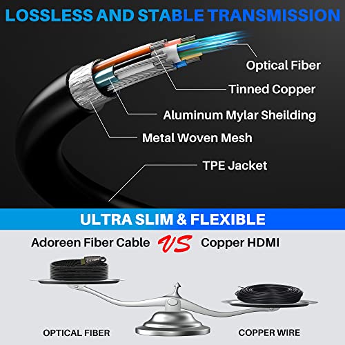 Adoreen 8K Fiber Optic HDMI 2.1 Cable – In Use
