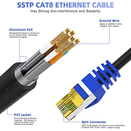 Cat 8 Ethernet Cable: AoforzTech High-Speed Network – Side View