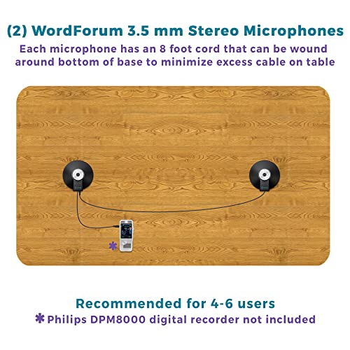 ECS WordForum 3.5mm TRS: 360 degrees Omnidirectional Stereo – Packaging