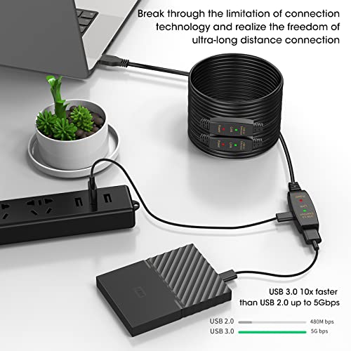 Extension Cable: LDKCOK Active USB 3.0 30ft Male to Female – Side View