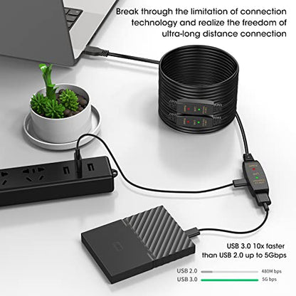 Extension Cable: LDKCOK Active USB 3.0 30ft Male to Female – Side View