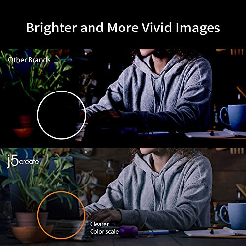 j5create Streaming: j5create JVCU100 1080p HD Webcam – In Use