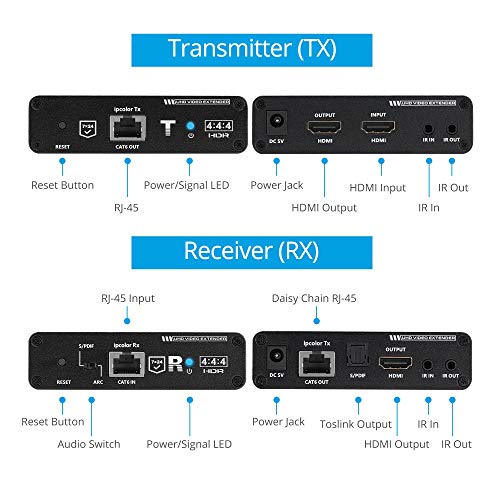4K 60Hz HDMI Extender: Gofanco HD20EXT-CAS 18Gbps – In Use