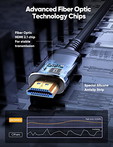 Snowkids Fiber: 8K HDMI Fiber Optic Cable 100FT/30M – Close-up Detail