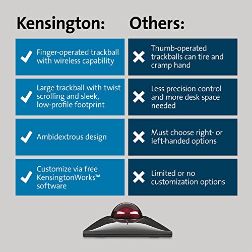Kensington SlimBlade Pro Wireless Trackball – Back View