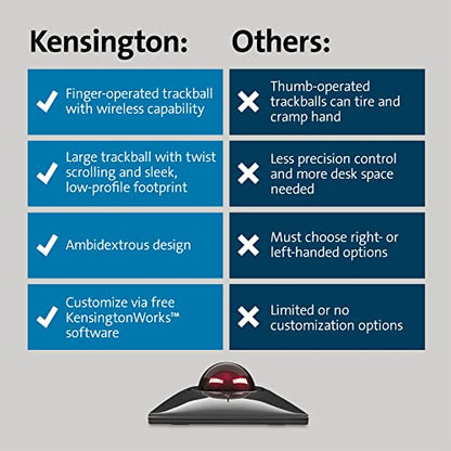 Kensington SlimBlade Pro Wireless Trackball – Back View