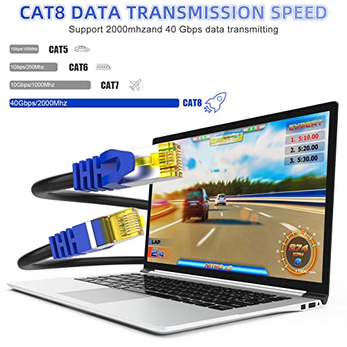 Cat 8 Ethernet Cable: AoforzTech High-Speed Network – Close-up Detail