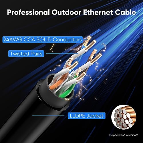 Cable Cat6: VOIETOLT Cat 6 Outdoor Ethernet Cable 300ft – In Use