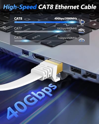 Cat8 Ethernet Cable: BUSOHE 75FT 40Gbps 2000Mhz High-Speed – Side View