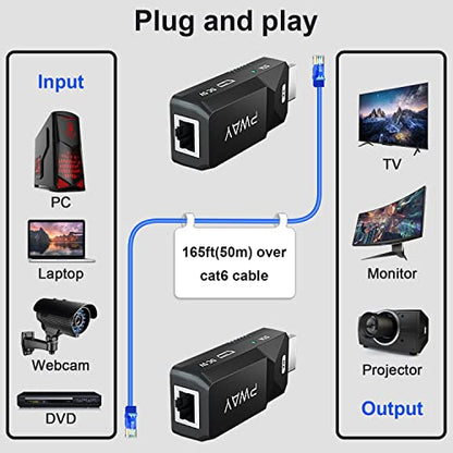 PWAY Extender: PWAY HDMI Extender 165ft Audio Video 1080p – Close-up Detail