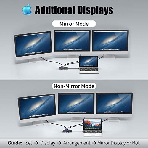 Mirabox Hub: Mirabox USB C Hub 12-in-1 Triple Display Type – In Use