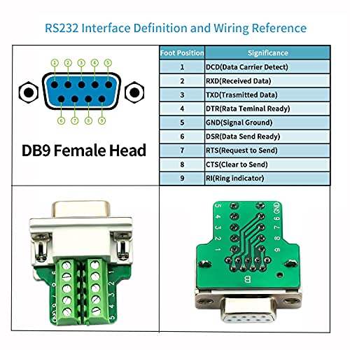 DB9 Female: DaFuRui DB9 Breakout Connector – Side View