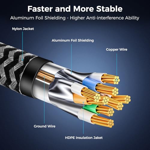 Cable Cabneer: CABNEER Cat 8 Ethernet Cable 30ft High Speed – Packaging