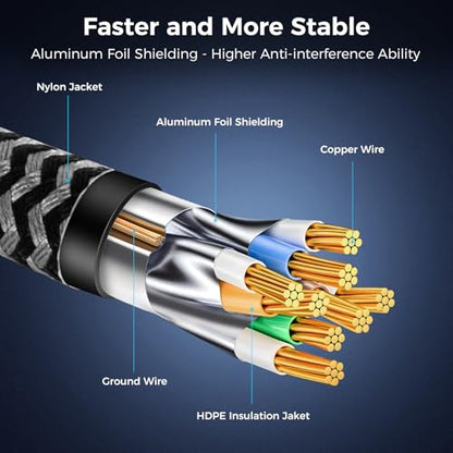 Cable Cabneer: CABNEER Cat 8 Ethernet Cable 30ft High Speed – Packaging