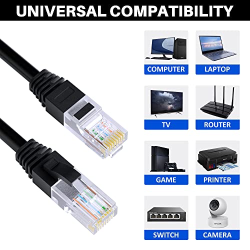 Cat 6 Ethernet Cable: 75ft Long High-Speed Internet Cable – In Use