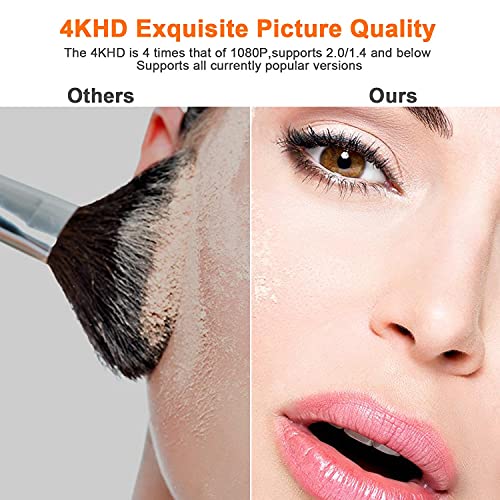 Cable Feet: 20 Feet 4K HDMI Cable 2-Pack High-Speed 18Gbps – Close-up Detail