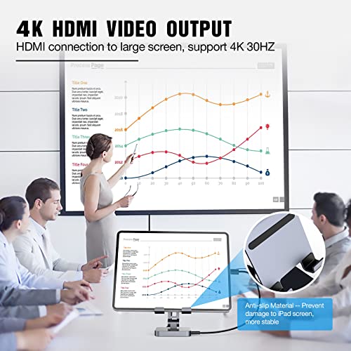 iPad OTAITEK 8-in-1 USB-C Hub – In Use