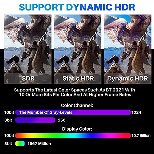 Adoreen 8K Fiber Optic HDMI 2.1 Cable – Packaging