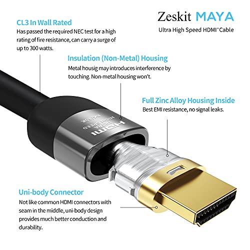 Zeskit Certified 2.1 8K HDMI Cable – In Use