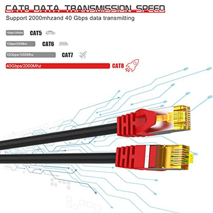Cable Boahcken: Boahcken Cat 8 Ethernet Cable 26AWG 40Gbps – Close-up Detail