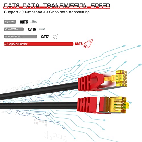 Cable Boahcken: Boahcken Cat 8 Ethernet Cable 125ft Heavy – Close-up Detail