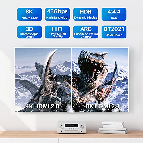 Adoreen 8K Fiber Optic HDMI 2.1 Cable – Close-up Detail