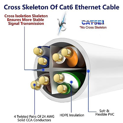 Cable Adoreen: Adoreen Cat 6 Ethernet Cable 100 Ft White – In Use