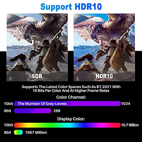 Cable Feet: 20 Feet 4K HDMI Cable 2-Pack High-Speed 18Gbps – Packaging