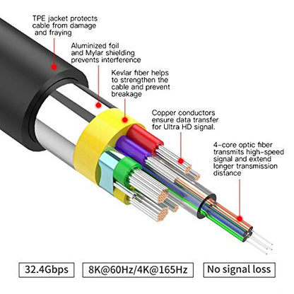 Fiber Bifale: BIFALE DP Fiber Cable 100ft DisplayPort 32.4 – Side View