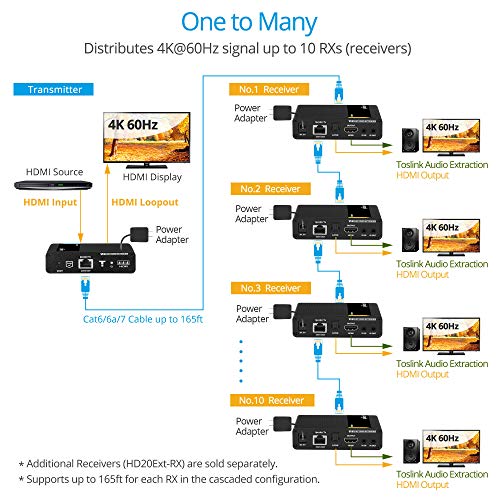 4K 60Hz HDMI Extender: Gofanco HD20EXT-CAS 18Gbps – Close-up Detail