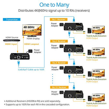 4K 60Hz HDMI Extender: Gofanco HD20EXT-CAS 18Gbps – Close-up Detail