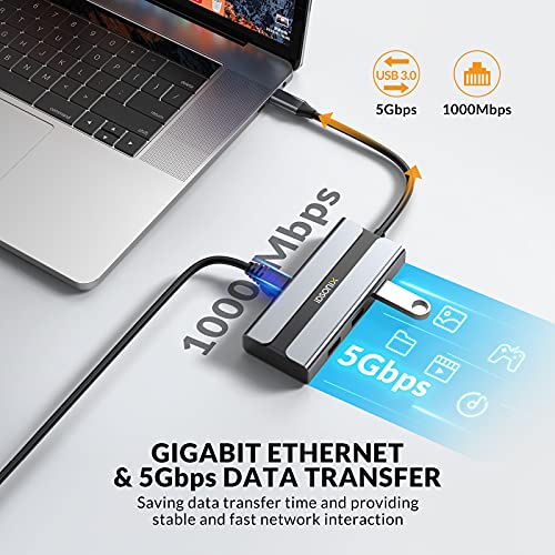 USB C Hub 9 in 1 Multiport Adapter w/Gigabit Ethernet – In Use