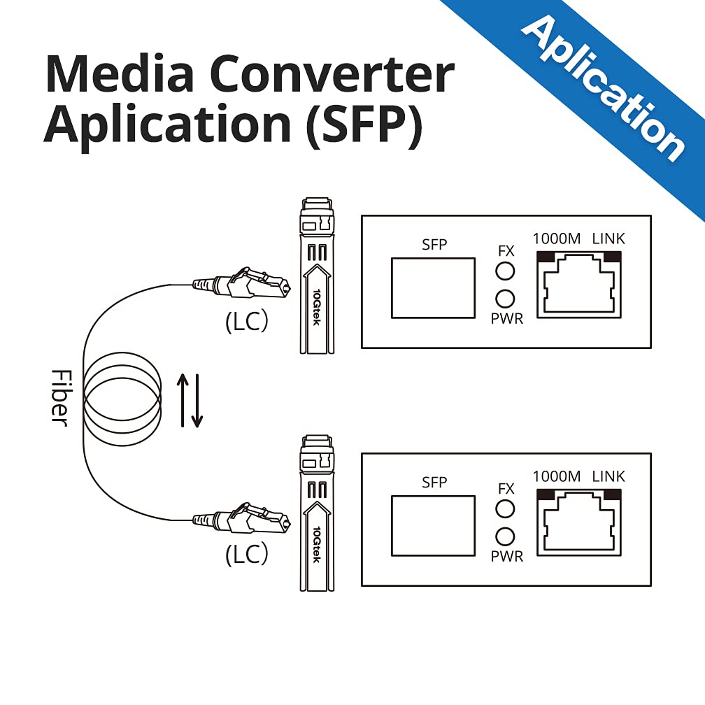 1.25G Media Converter, small size, SFP 550m
