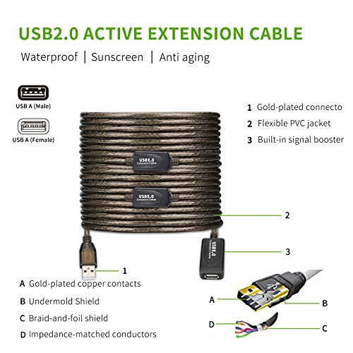 Extension Cable: GGMTY 100 FT USB 2.0 Type A Male to A – Packaging