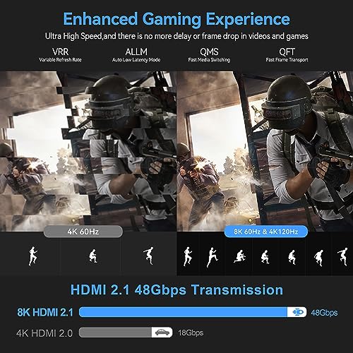 8K Fiber Optic HDMI Cables: DGHUMEN 20ft 48Gbps Ultra High – In Use