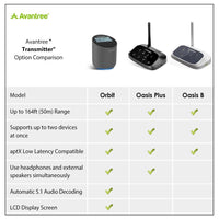 Avantree Orbit Bluetooth 5.0 Audio TV Transmitter, LCD Display, Class 1 Dual Antenna Long Range, Netflix/Prime Ready, aptX Low Latency, 2 Headphones & Passthrough SoundBar Support, for All TVs