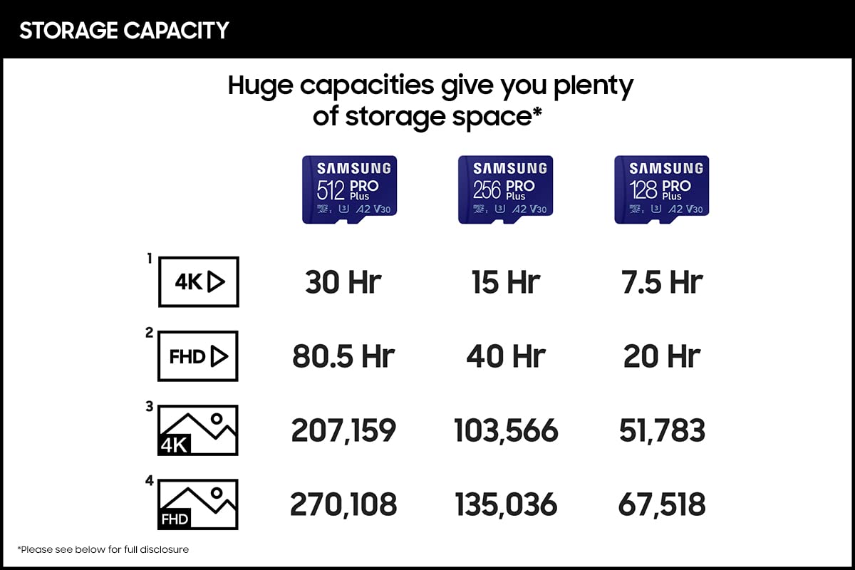 SAMSUNG Pro Plus Micro SD Memory Card + Adapter, 256GB microSDXC, Up to 160MB/s UHS-I, U3, A2, V30Full HD & 4K UHD, Expanded Storage for Phone, Gaming, Tablet, MB-MD256KA/AM