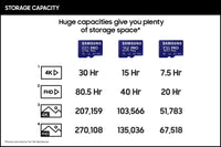 SAMSUNG Pro Plus Micro SD Memory Card + Adapter, 256GB microSDXC, Up to 160MB/s UHS-I, U3, A2, V30Full HD & 4K UHD, Expanded Storage for Phone, Gaming, Tablet, MB-MD256KA/AM