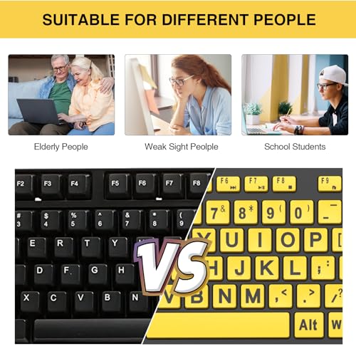 Sablute Large Print Keyboard: Wired Computer Keyboards with – Back View