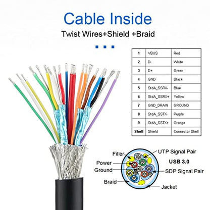 Cable USB3.0: CY Micro USB3.0 Single Screw Locking to – Packaging